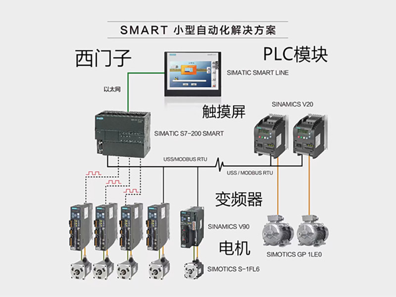 工业自动化领域的首选解决方案